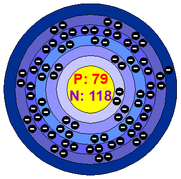 Atomic Structure